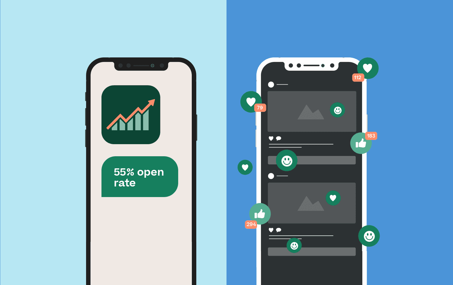 Header image showing SMS open rates on one side and social media reactions on the other