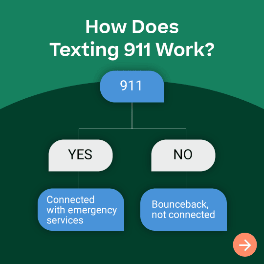 Can You Text 911? See If Your City Supports 911 Texting [2023] Mobile