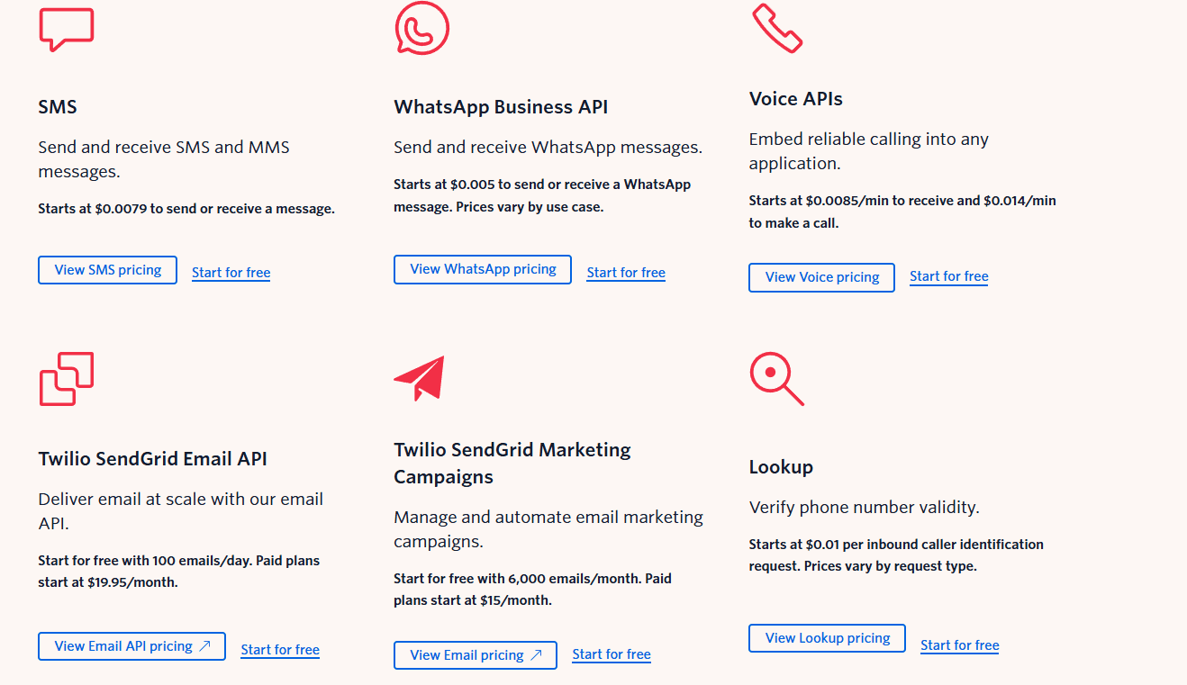 Twilio pricing