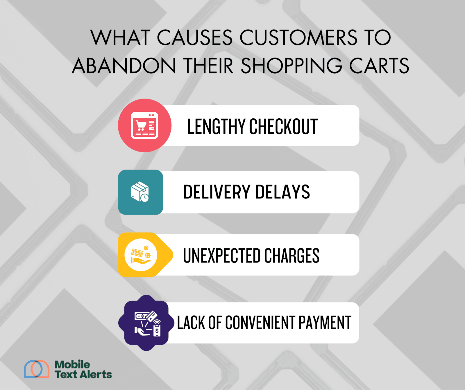 Causes of abandoned carts