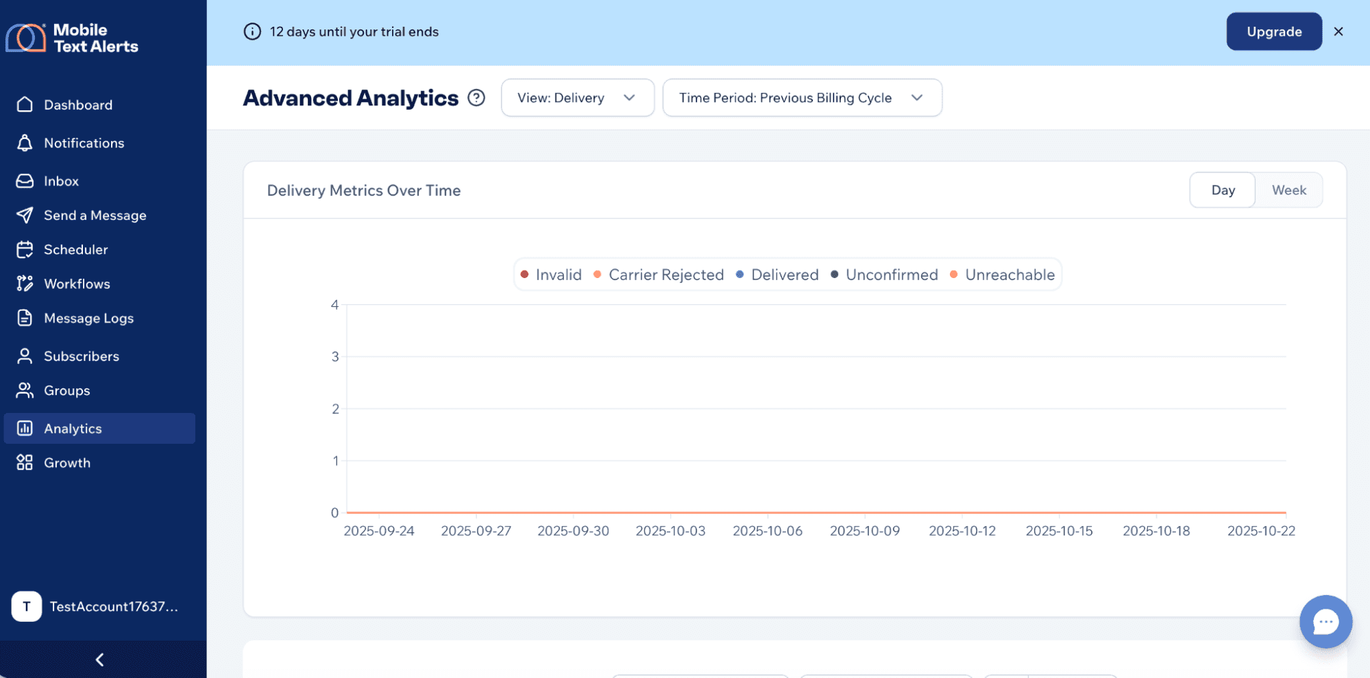 Screenshot of advanced analytics page