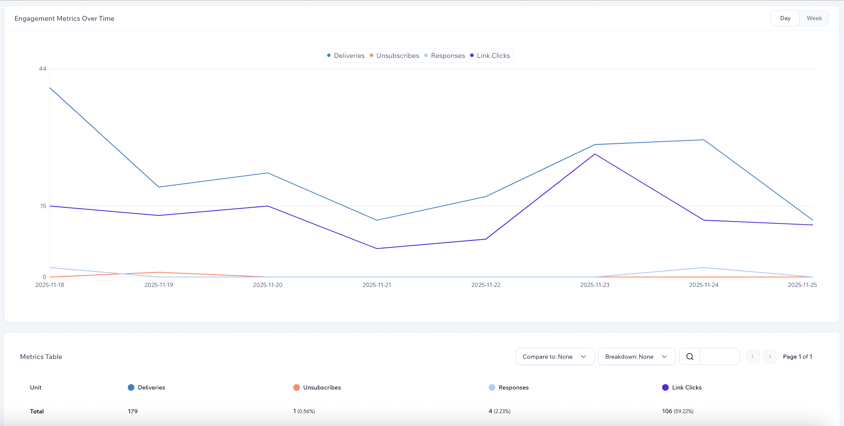 Screenshot showing advanced analytics chart