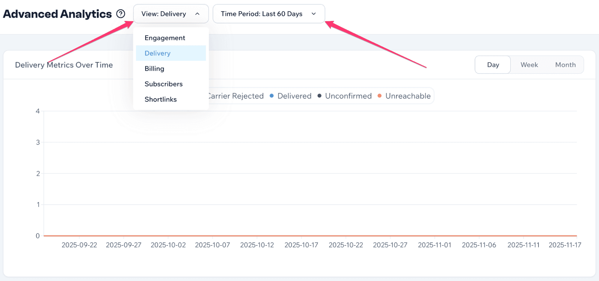 Screenshot of "Delivery" advanced analytics
