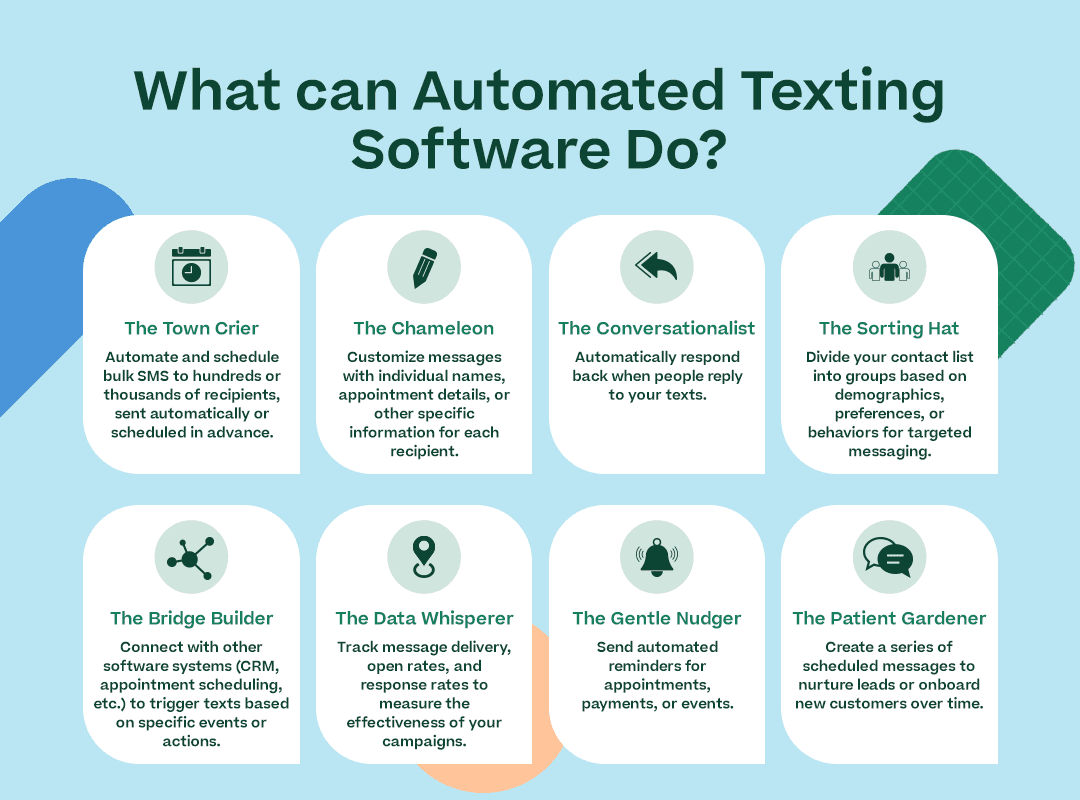 What can Automated Texting Software Do? –Above bullet list as an attractive infographic with appropriate icons for each point