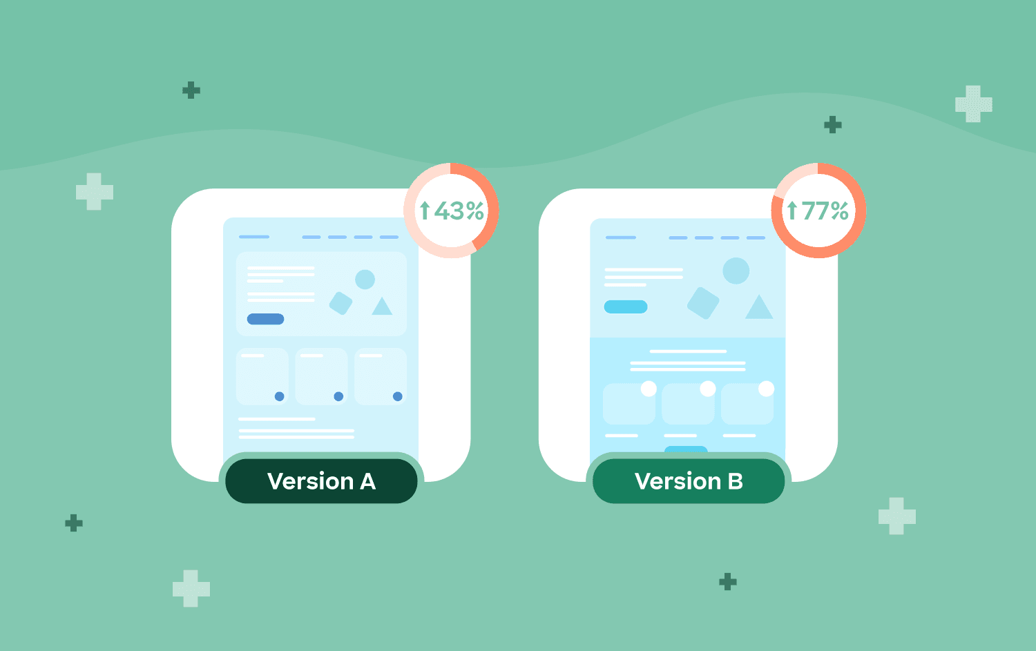 cartoon representation of 2 versions of the same website, 1 labeled “A” and 1 labeled “B,” with some conversion rate comparison numbers at the bottom