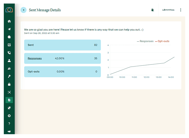 Sent message analytics