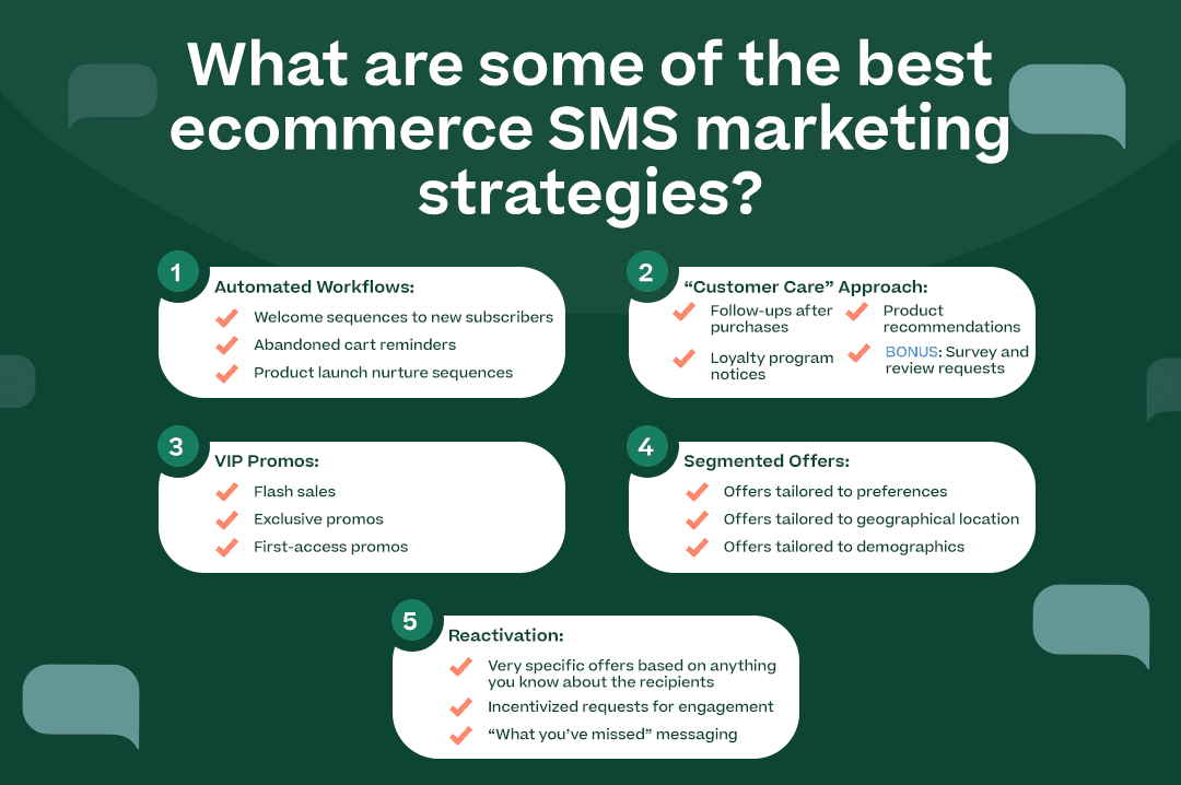 "What are some of the best ecommerce SMS marketing strategies?” with points above and the word “Examples” under each with the bullet point lists
