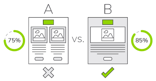 AB test example 