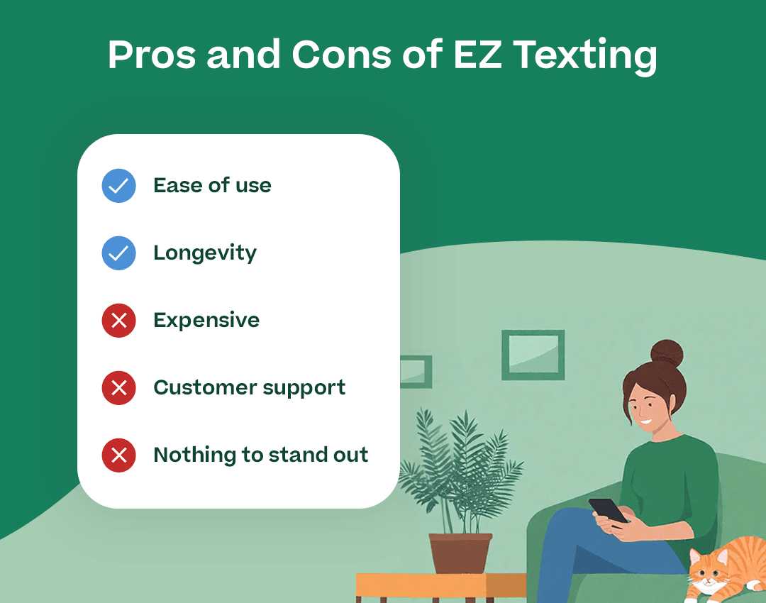 "Pros and Cons of EZ Texting” illustrating the information below