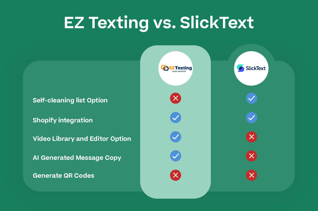 EZ Texting vs. SlickText