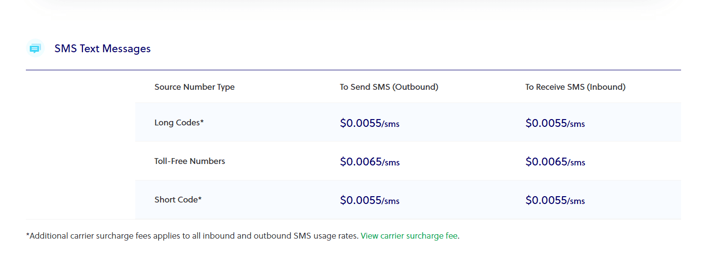 Plivo pricing