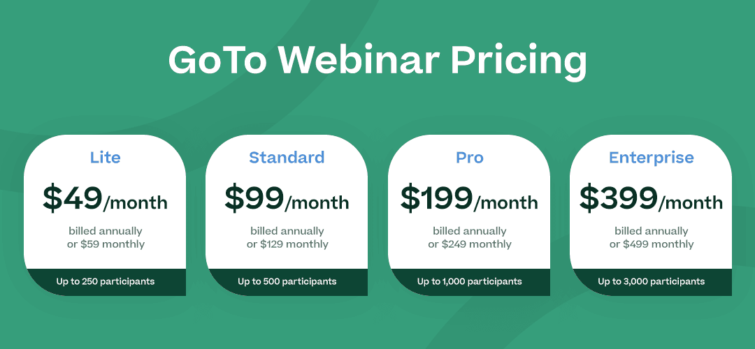 graph with “GoTo Webinar Pricing” listing the info below