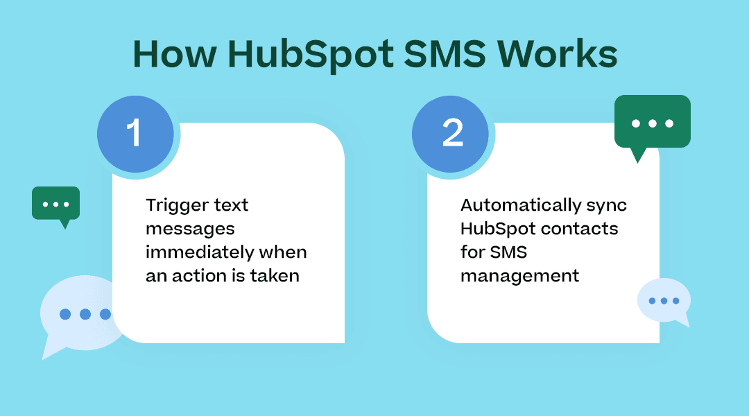 How HubSpot SMS Works with the subheaders below (just the subheader content, not the content in regular font) and corresponding icons