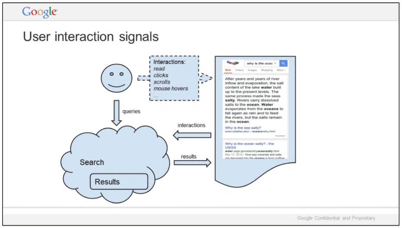 Diagram showing user interaction signals