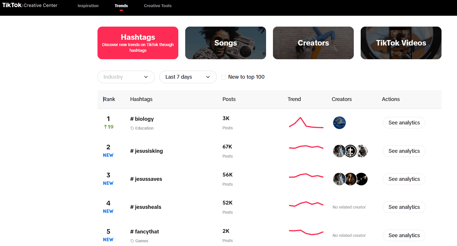 TikTok's Creative Center feature