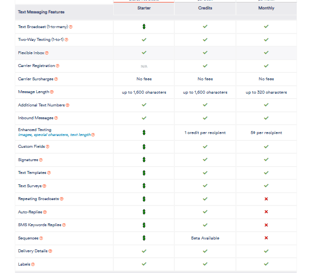 Text-Em-All's pricing plans feature comparison