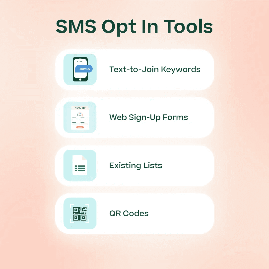 List of SMS opt in tools