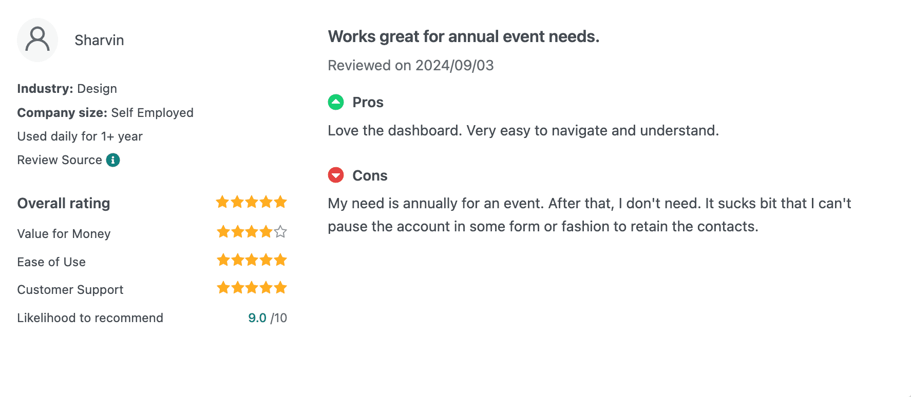 Review on SlickText from GetApp
