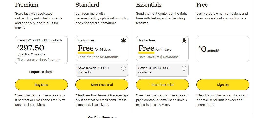 MailChimp's pricing