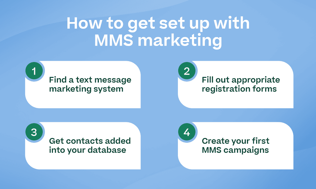 “How to get set up with MMS marketing” with the numbered points below and attractive visuals
