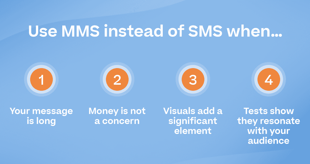 "Use MMS instead of SMS when…” with bullets below saying; …your message is long …money is not a concern …visuals add a significant element …tests show they resonate with your audience