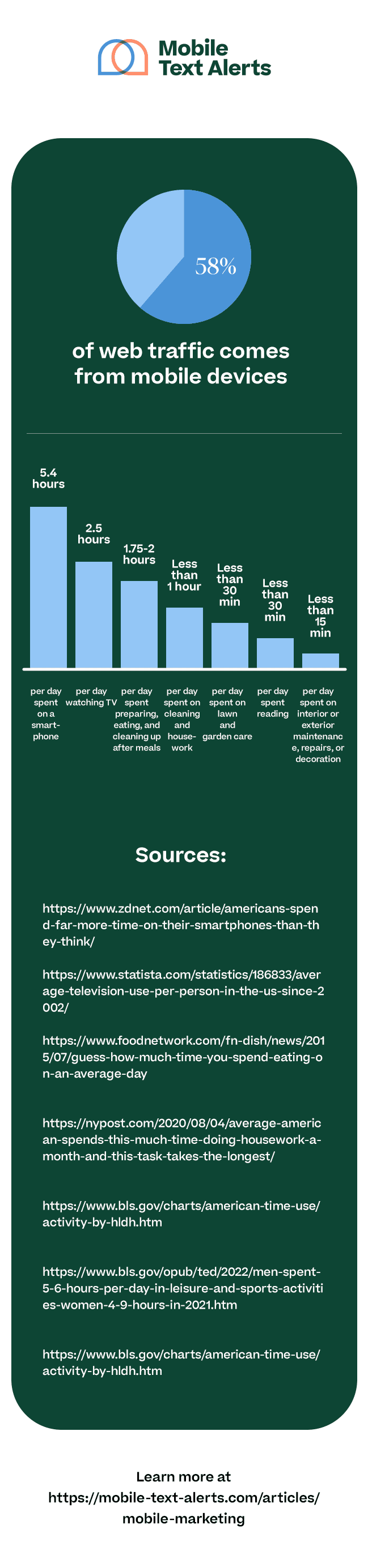 Infographic