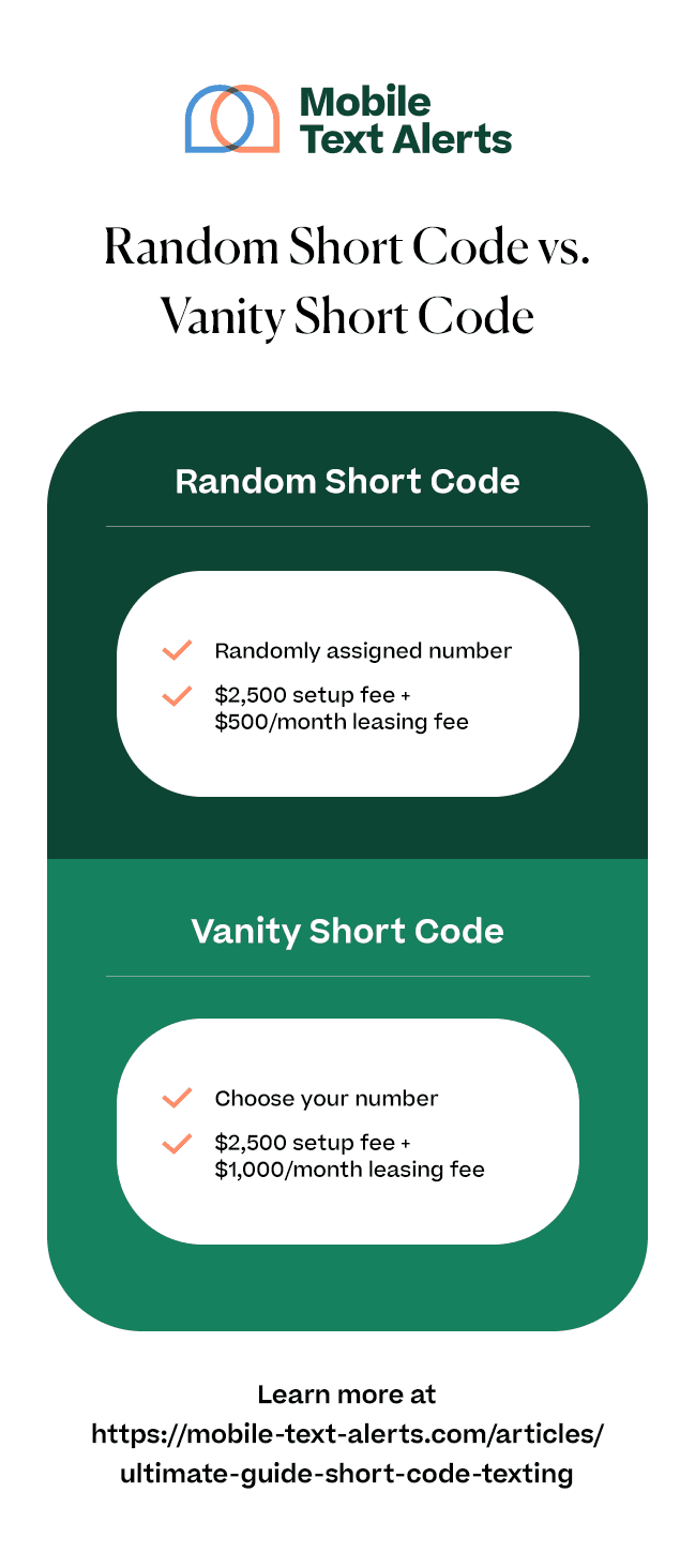 Random short code vs Vanity short code