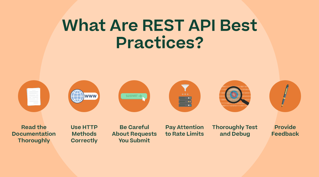 What Are REST API Best Practices?” With the subheadings above (just the subheadings, now the explanations” and corresponding icons