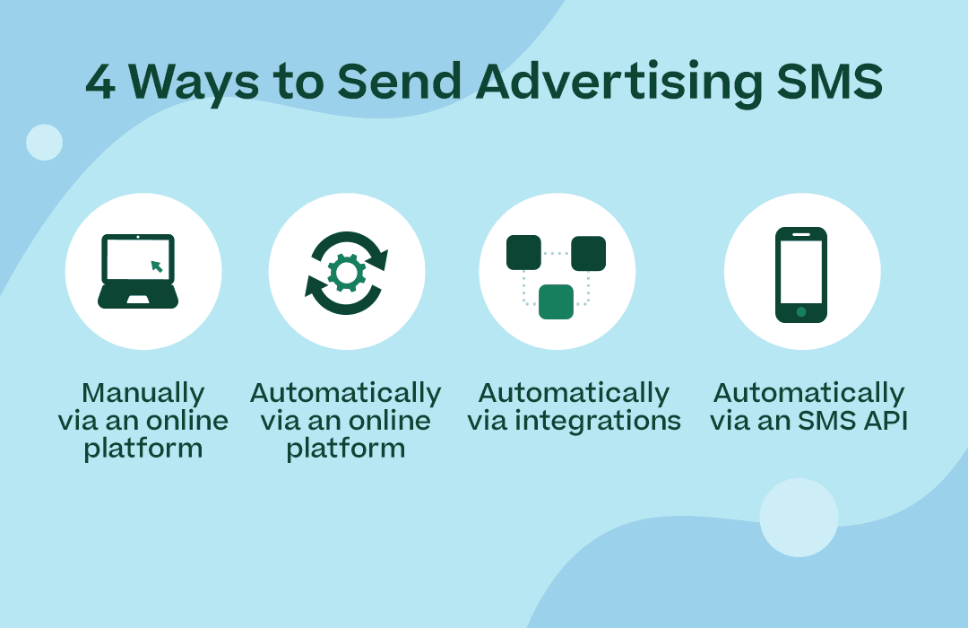 4 Ways to Send Advertising SMS with corresponding icons for each of the points