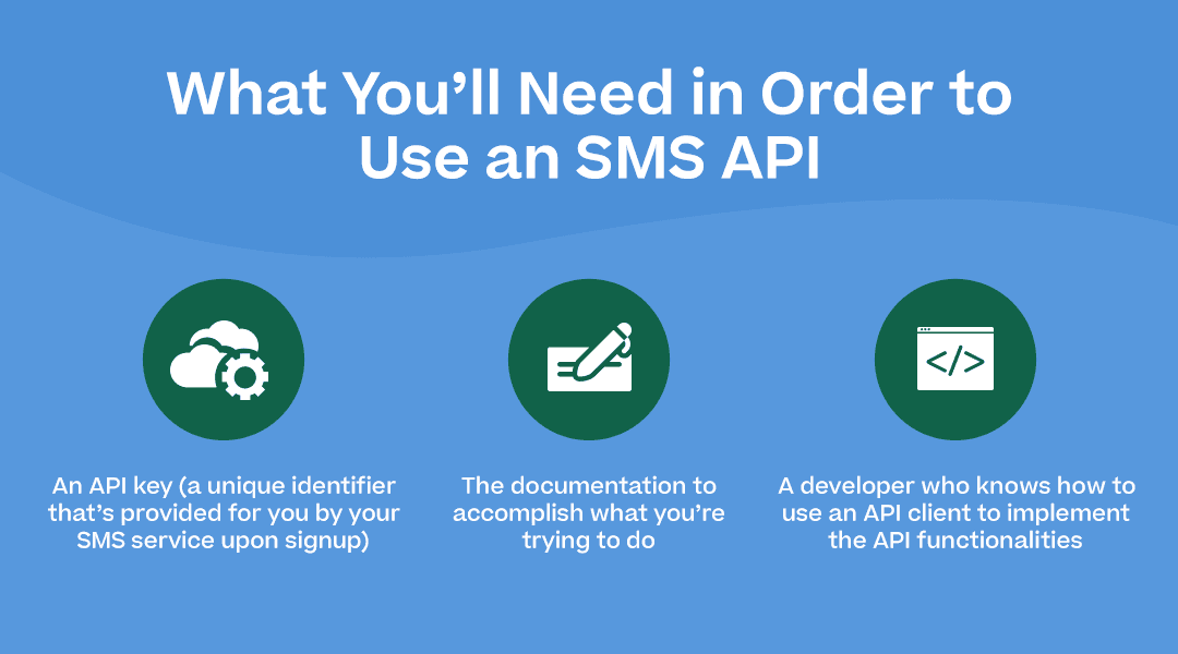 What You’ll Need in Order to Use an SMS API with the 3 bullet points below and corresponding icons