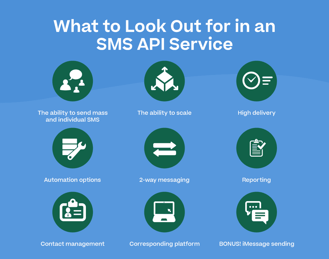 What to Look Out for in an SMS API Service” with the bullet points listed in the “What to look out for… section above – just the bolded text – and corresponding icons