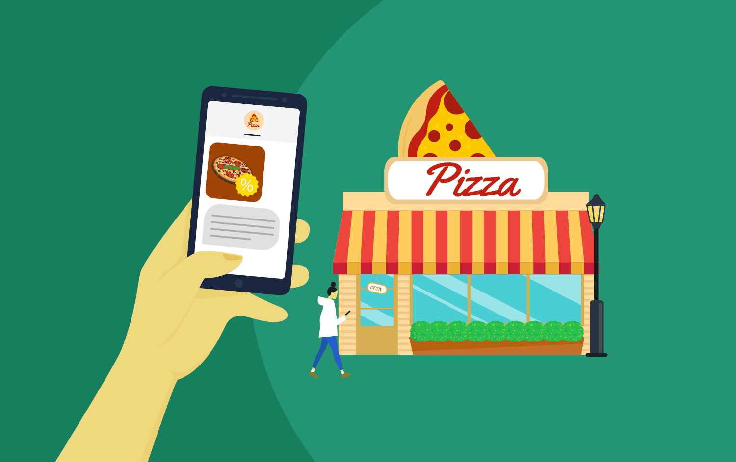 Cartoon representation of a person receiving a text message with an image of pizza in it and then going to the pizza restaurant