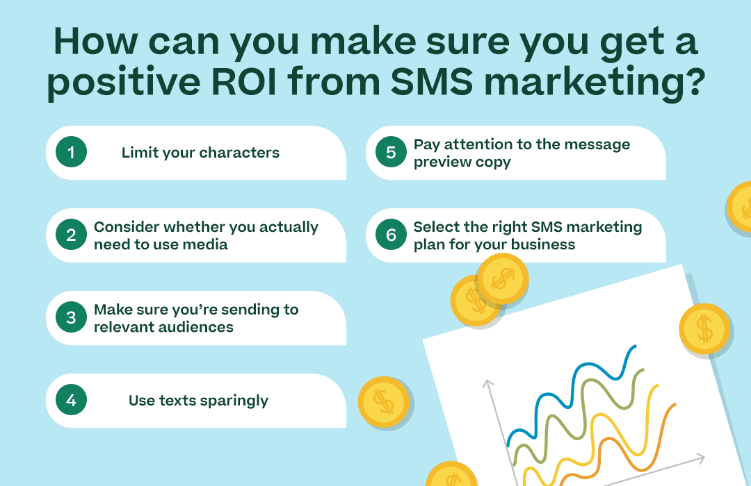 How can you make sure you get a positive ROI from SMS marketing?” with the subpoint headers below (just the headers) and attractive geometric elements or icons