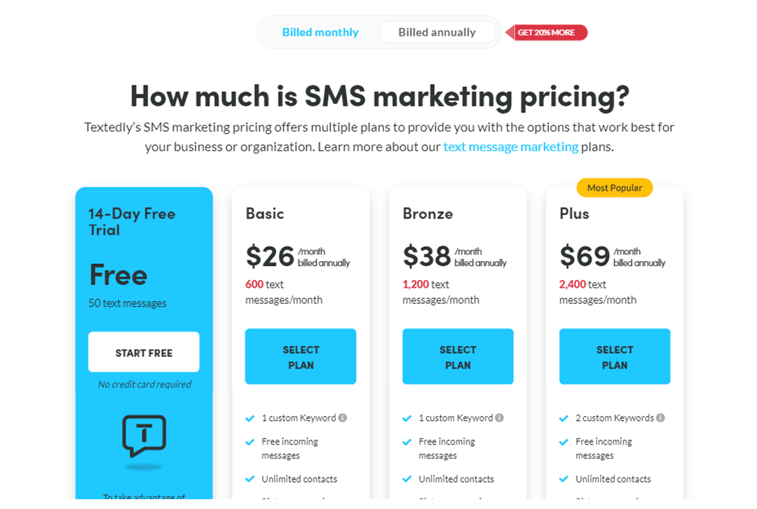 Textedly pricing