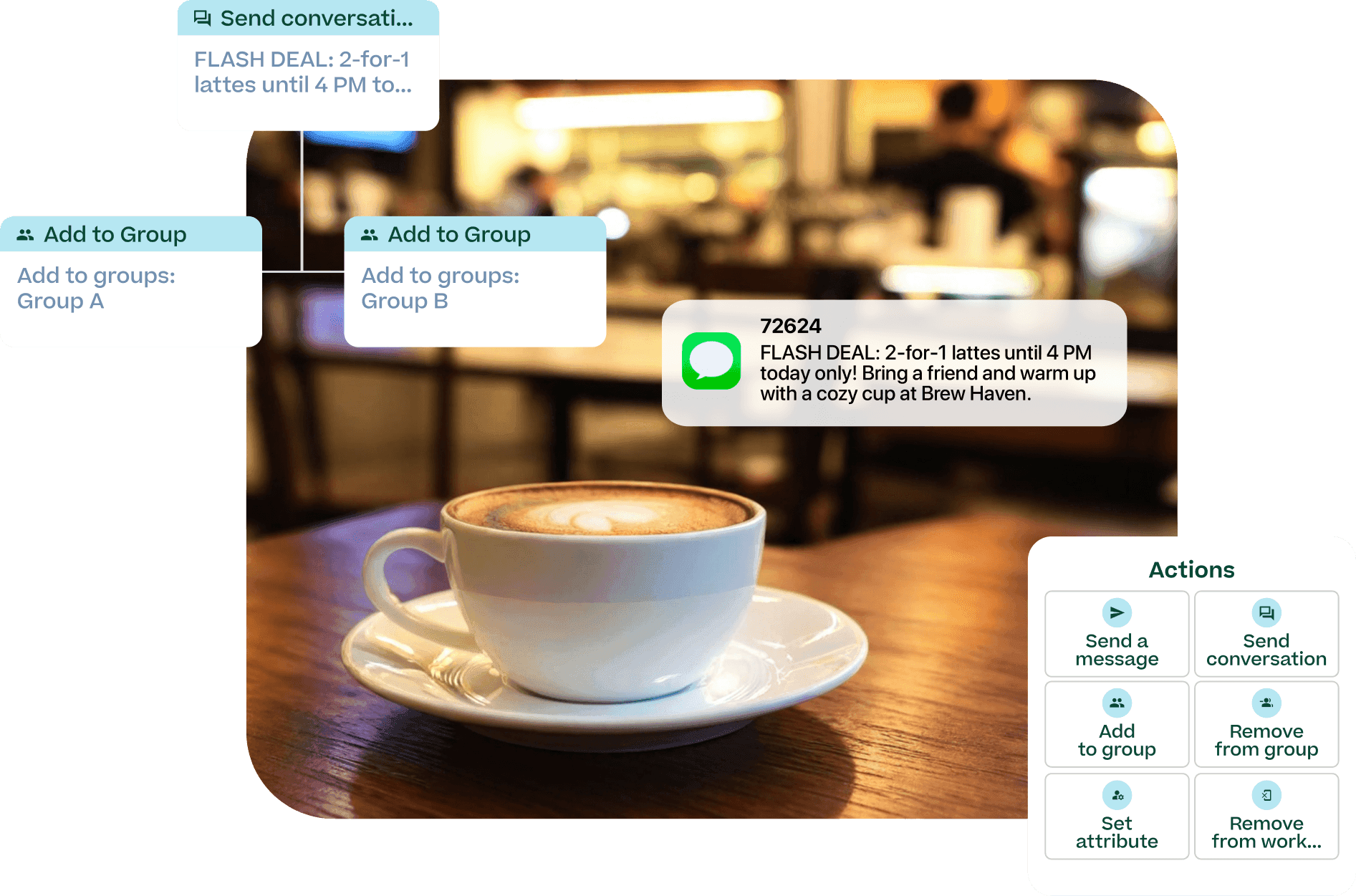 Setup of an automated messaging workflow based on a flash deal mass text.