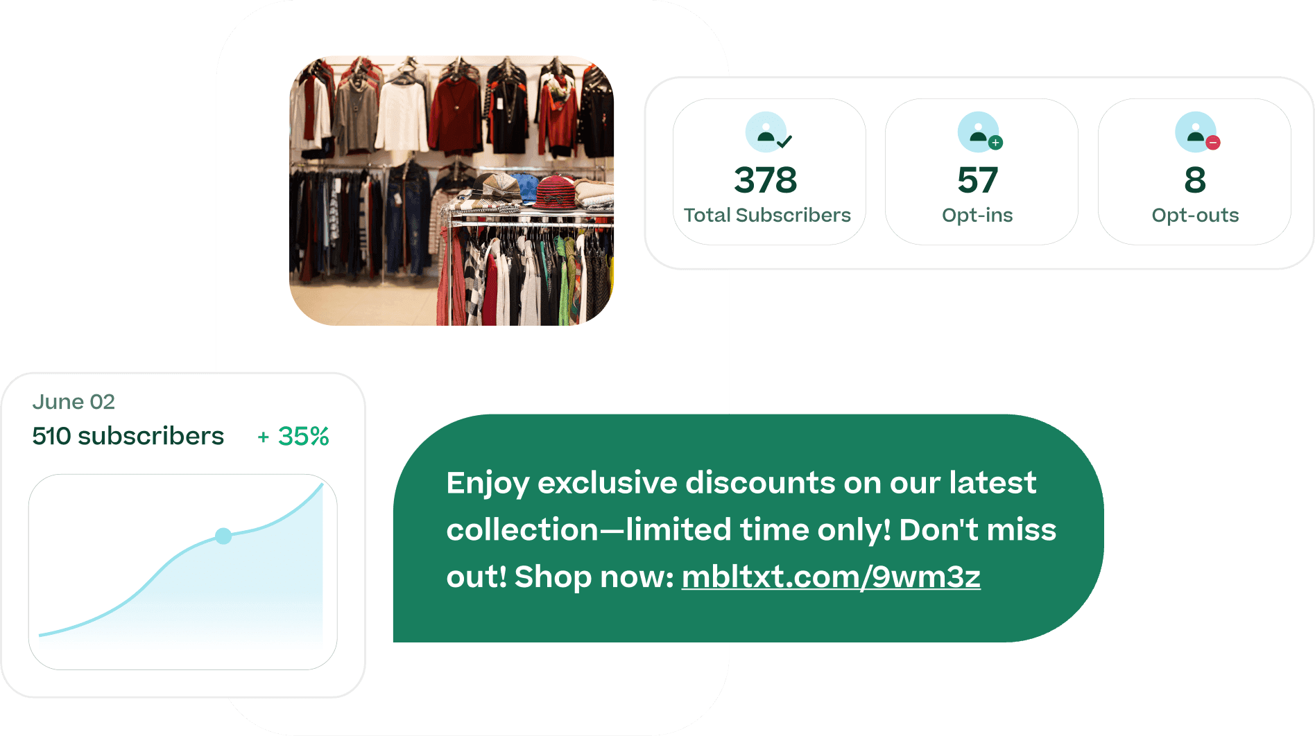 Key data and KPIs displayed for a message campaign to measure success and dictate future campaigns