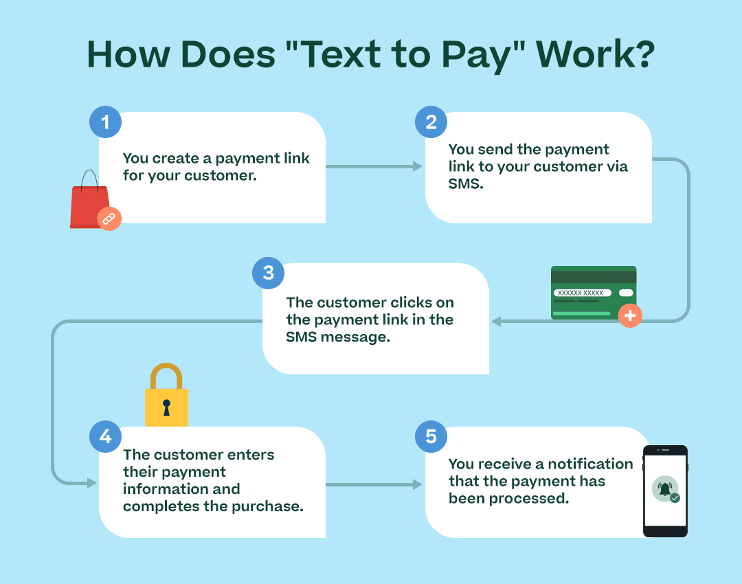 How does text to pay work?