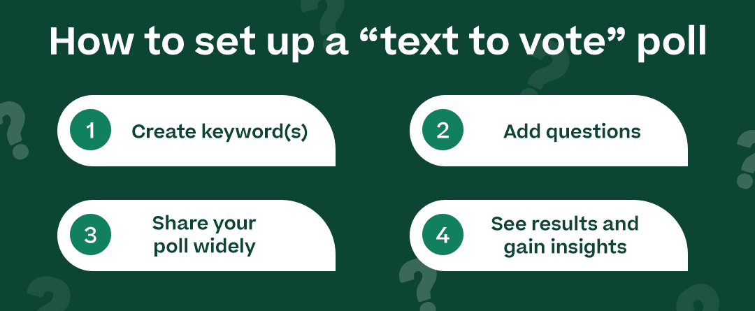 How to set up a "text to vote" poll with 4 steps listed