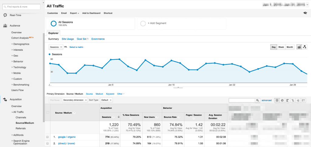 Google Analytics example