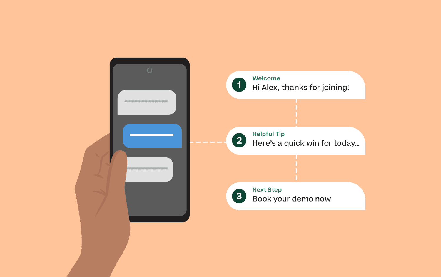 Header image showing an example of an SMS onboarding flow