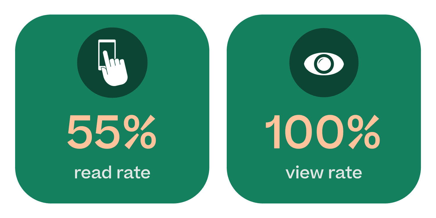 SMS read rates and view rates