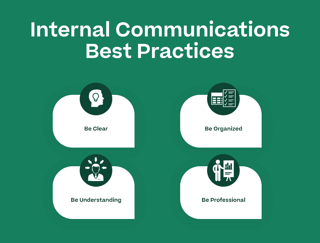 Internal Communications Best Practices with the subheadings above and attractive graphical elements