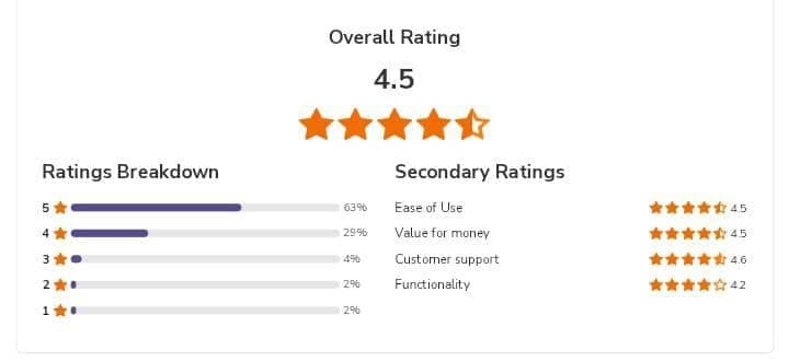 Screenshot of Sakari reviews