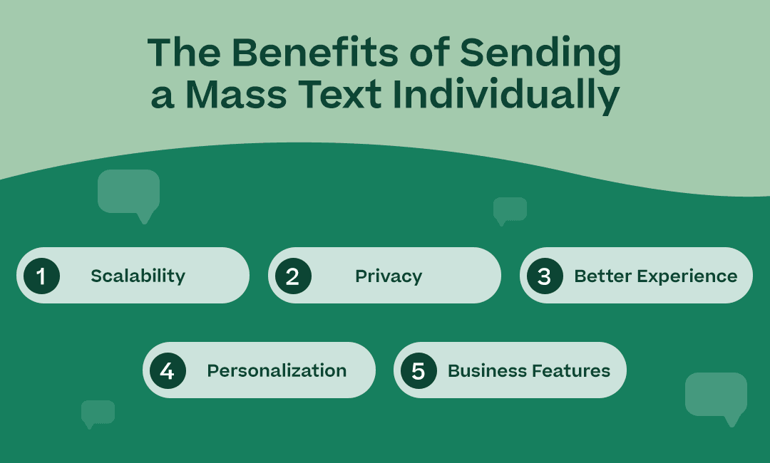 The Benefits of Sending a Mass Text Individually with the 5 points listed above and attractive icons or geometric elements