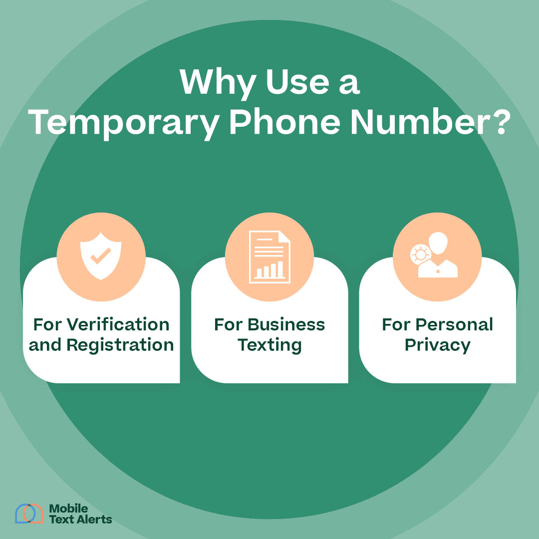 Why use a temporary phone number