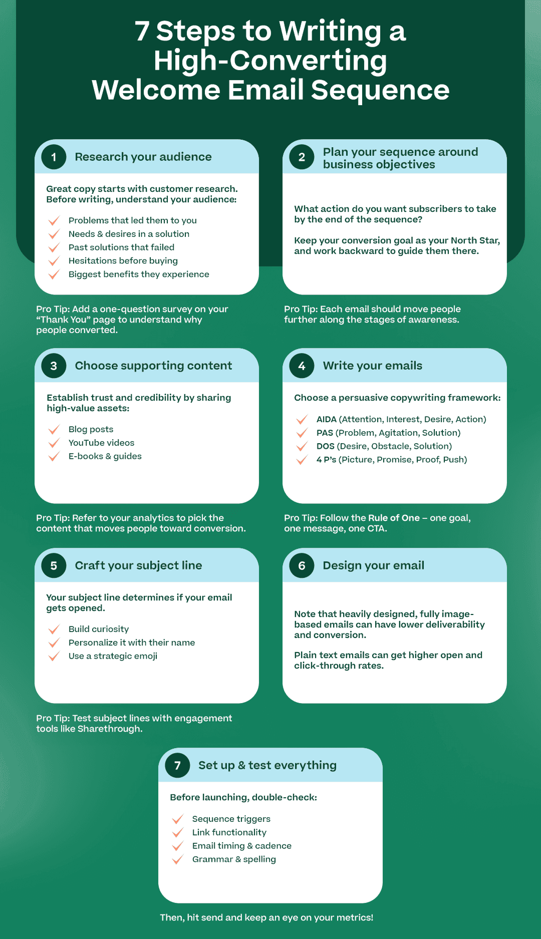 Infographic on how to write high converting welcome emails