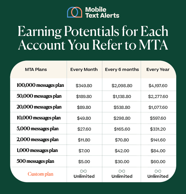 sms affiliate program chart