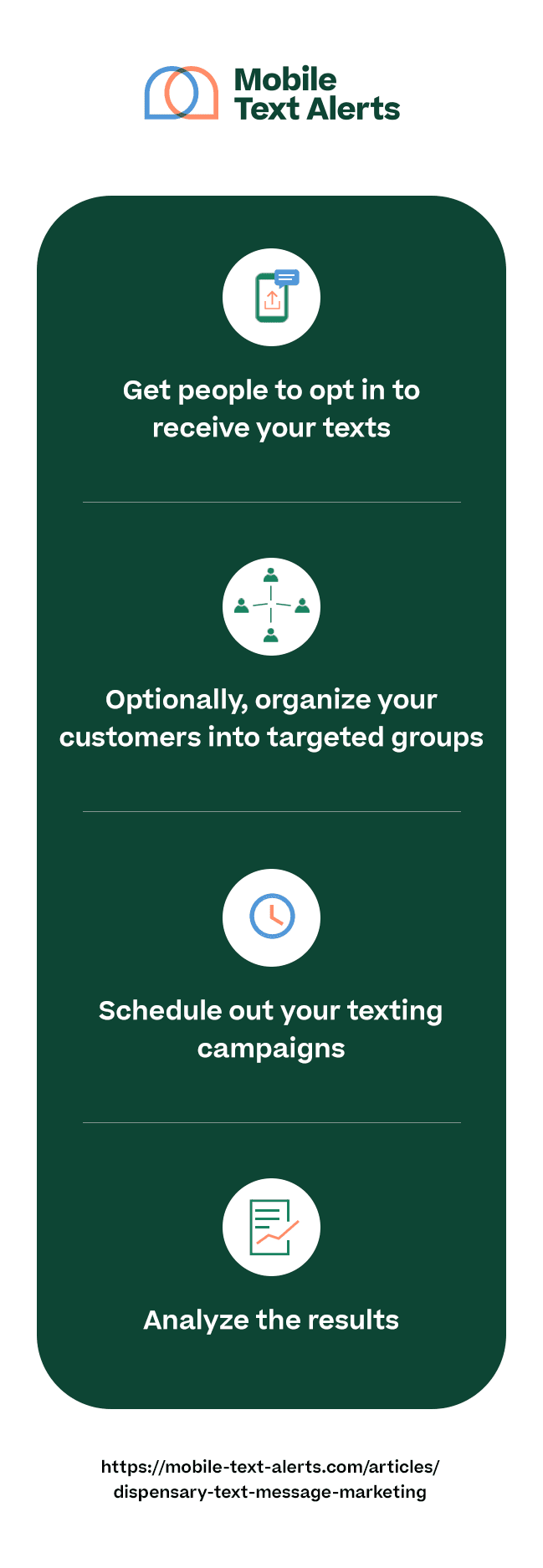 Infographic of texting features