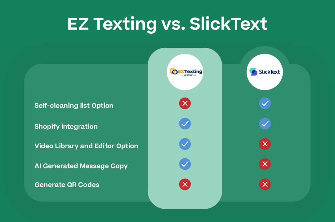 EZ Texting vs. SlickText