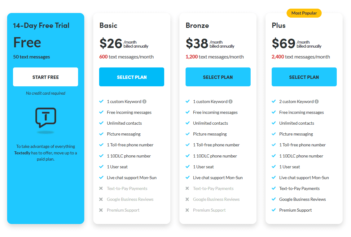 Textedly pricing